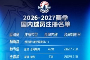 NBL(A):唐山迎战通淮,赛前分析与观赛指南